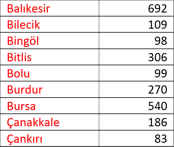 Uşak'ta kaç Suriyeli, kaç yabancı yaşıyor? Hangi ilden kaç kişi Uşak'a göç etti?