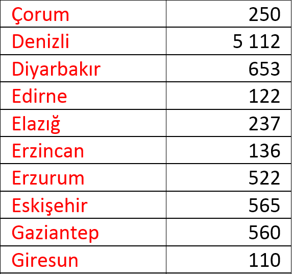 Uşak'ta kaç Suriyeli, kaç yabancı yaşıyor? Hangi ilden kaç kişi Uşak'a göç etti?