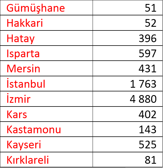 Uşak'ta kaç Suriyeli, kaç yabancı yaşıyor? Hangi ilden kaç kişi Uşak'a göç etti?