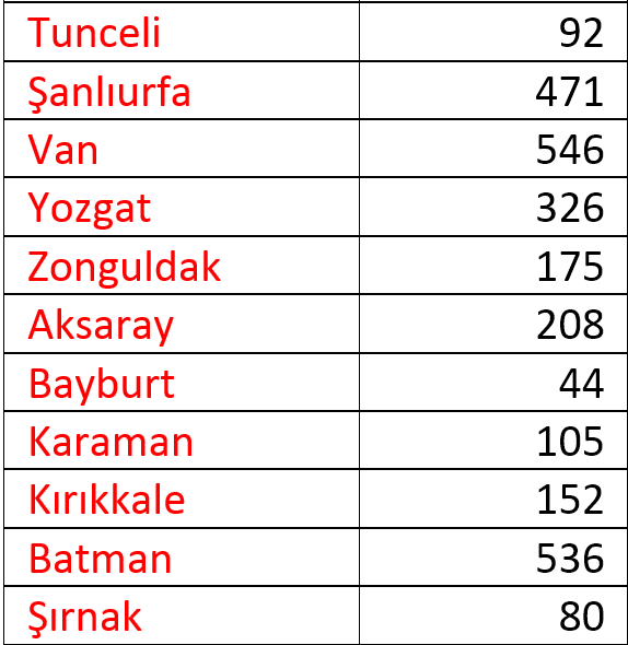 Uşak'ta kaç Suriyeli, kaç yabancı yaşıyor? Hangi ilden kaç kişi Uşak'a göç etti?