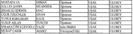 Uşak'ta çok sayıda kamu personelinin meslekten çıkarıldı!