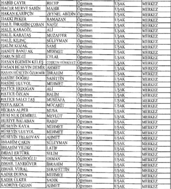 Uşak'ta çok sayıda kamu personelinin meslekten çıkarıldı!