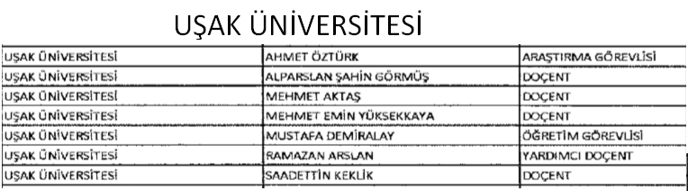 Uşak'ta çok sayıda kamu personelinin meslekten çıkarıldı!